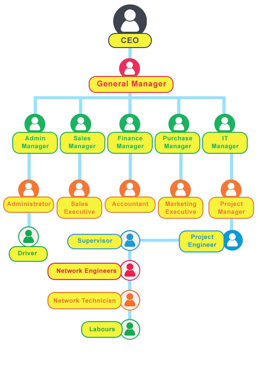 hierarchy-scomsys